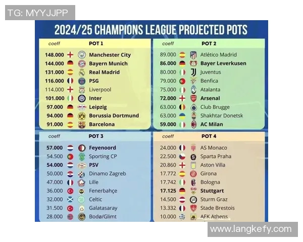 欧冠改革引发热议2025年扩军至36队瑞士赛制备受关注