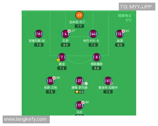 足总杯曼联对热刺比赛前瞻与战术分析全面解读